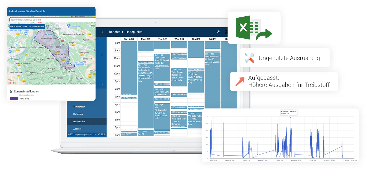 Analysen und Berichte