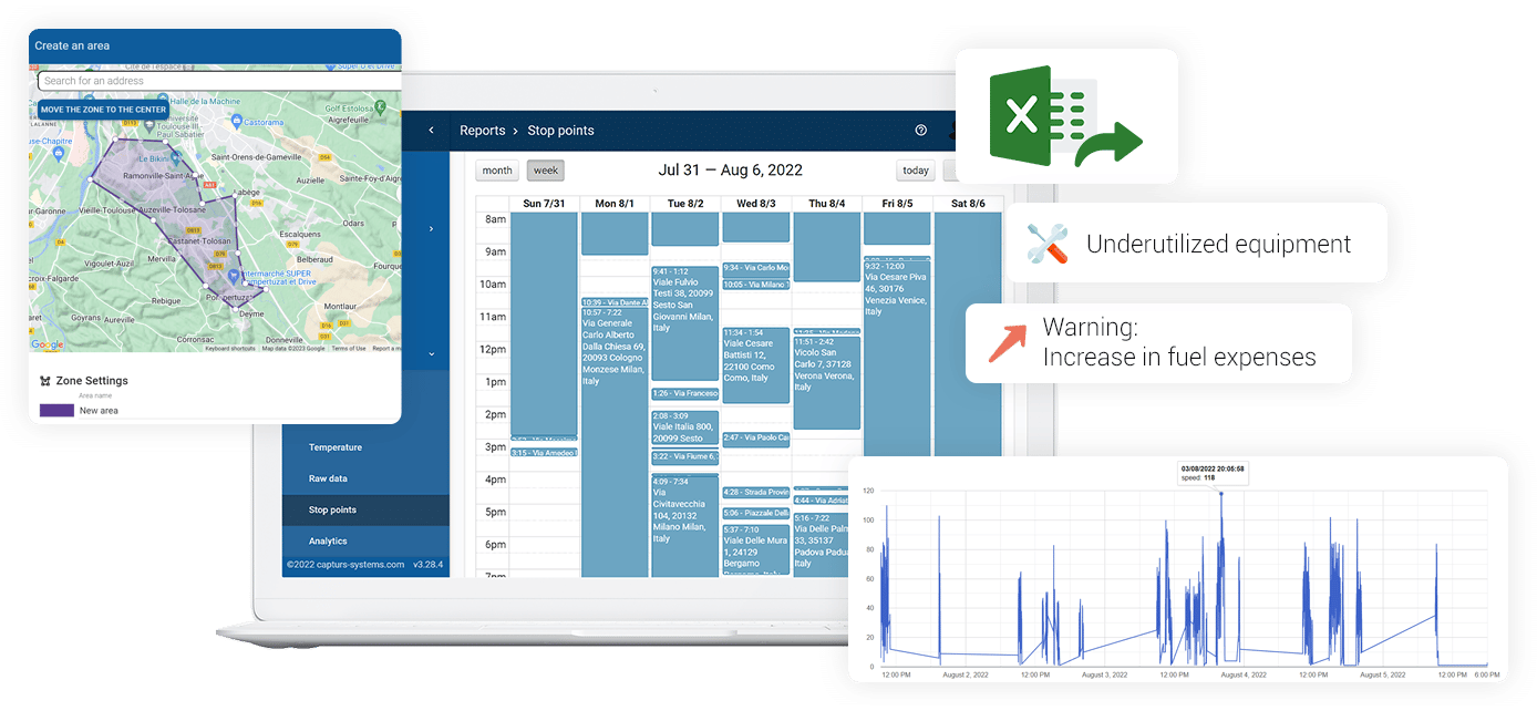 analyses and reports